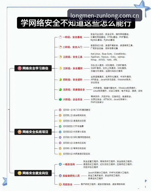 尊龙平台账号注册完整指南：从入门到精通的安全操作流程