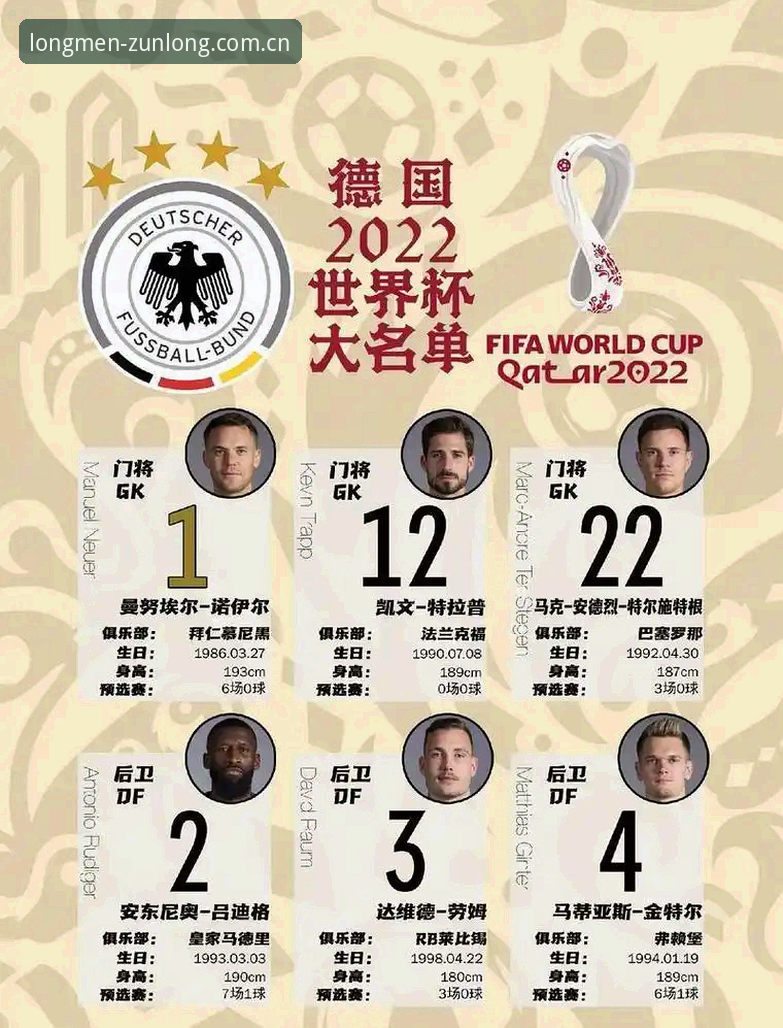 德国队世界杯大名单全面解析：诺伊尔回归与卡尔入选的战略意义